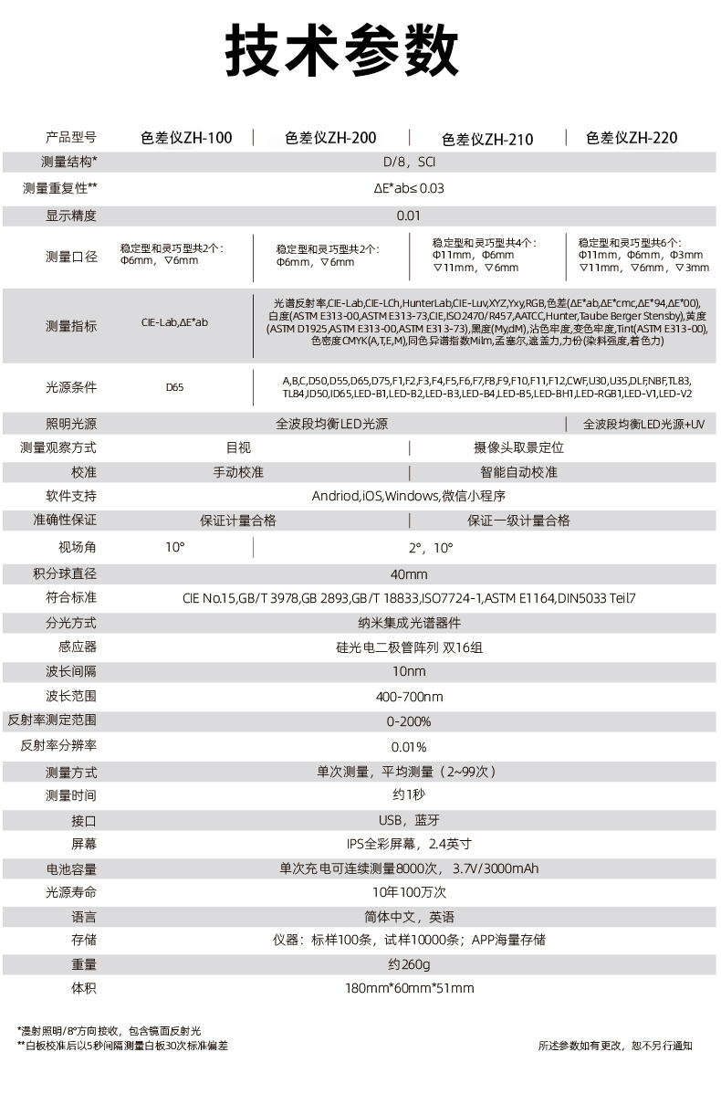 新技術參數詳情頁.jpg