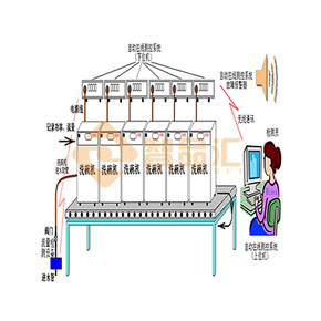 洗碗機(jī)S.png
